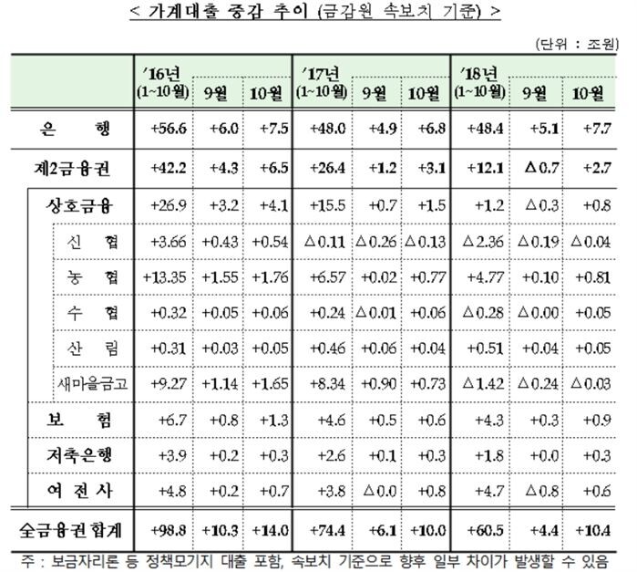 [자료출처 : 금융위원회]