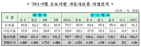 [자료출처 : 금융감독원]