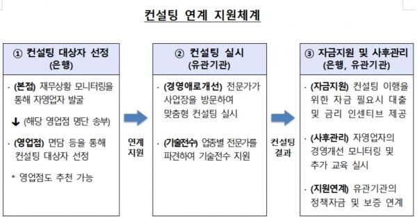 [자료출처 : 금융감독원]