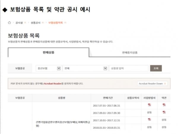 [자료출처 : 금융감독원]