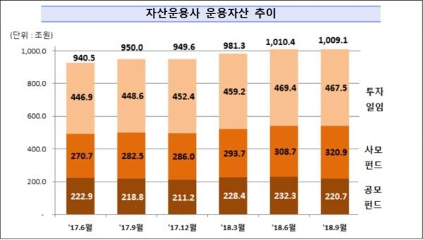 [자료출처 : 금융감독원]