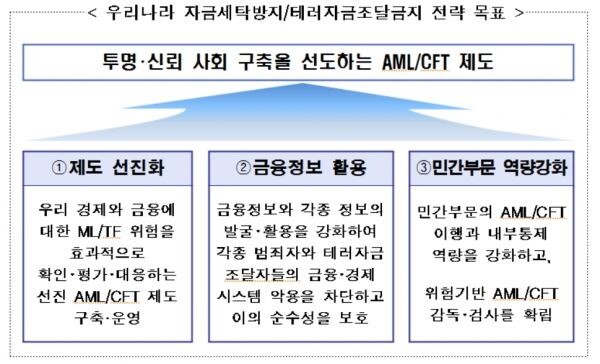 [자료 : 금융위원회]
