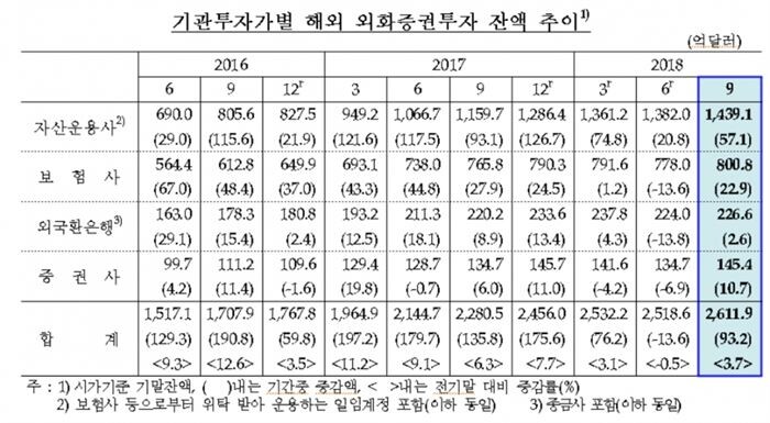 [자료 = 한국은행]