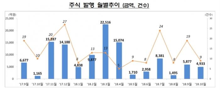 [자료=금융감독원]