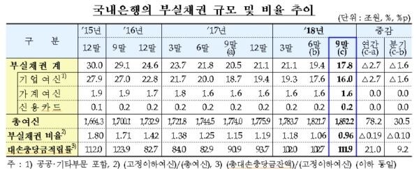 [자료출처 = 금융감독원]