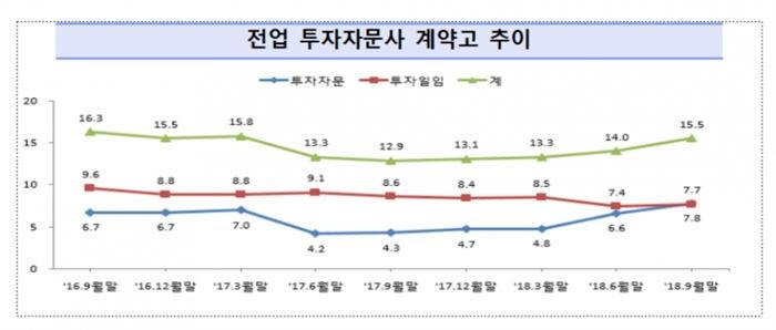 [자료출처 = 금융감독원]