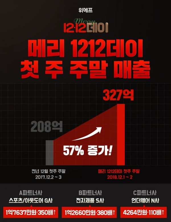 [사진=위메프]