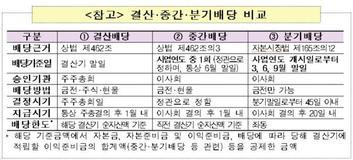 [자료출처 = 금융감독원]