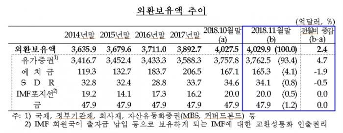 [자료출처 = 한국은행]