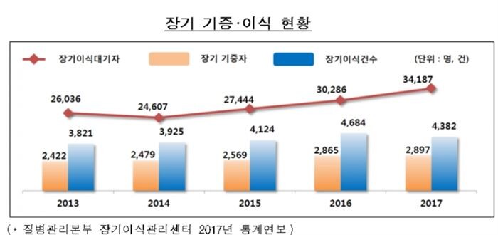 [자료=금융감독원]