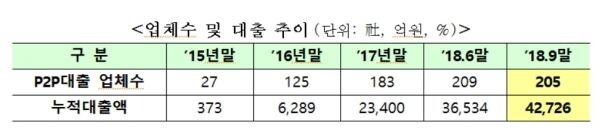 [자료 = 금융위원회]