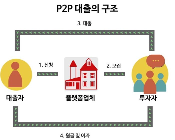 [자료 = 금융감독원]
