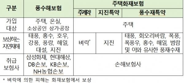 [자료 = 금융감독원]