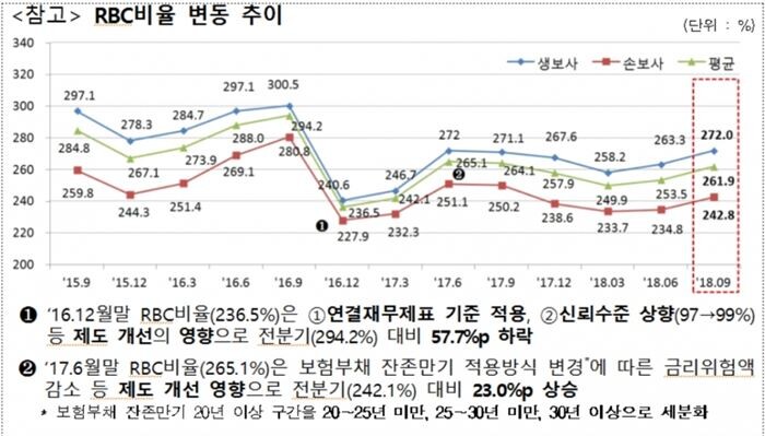 [자료 = 금융감독원]