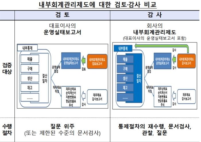 [자료 = 금융감독원]