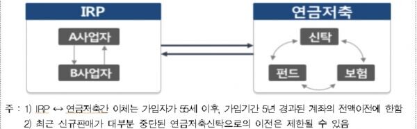 [자료 = 금융감독원]