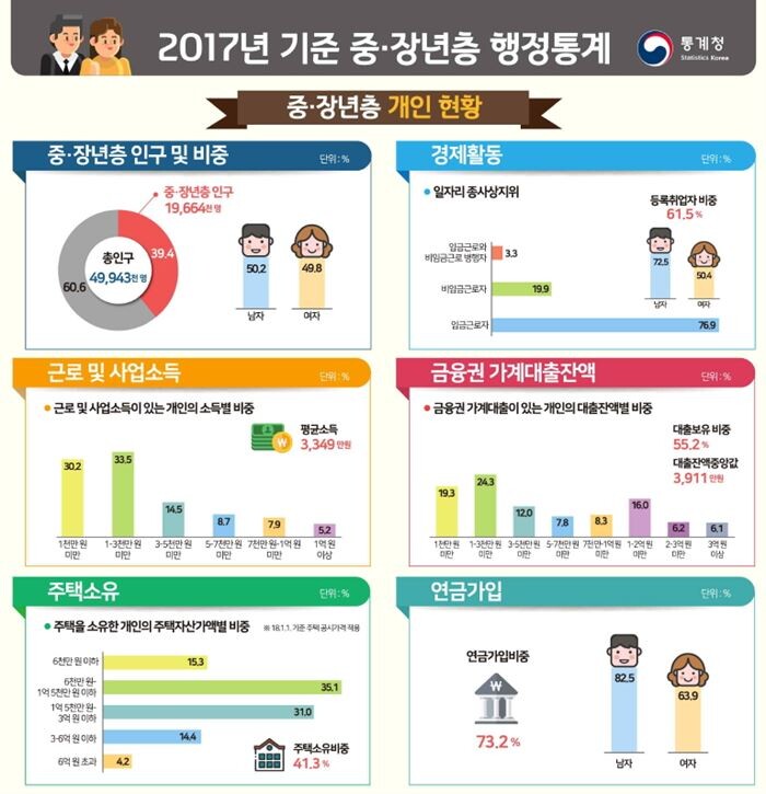 [자료이미지 = 통계청]