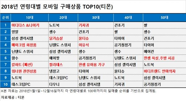 [표=티몬]