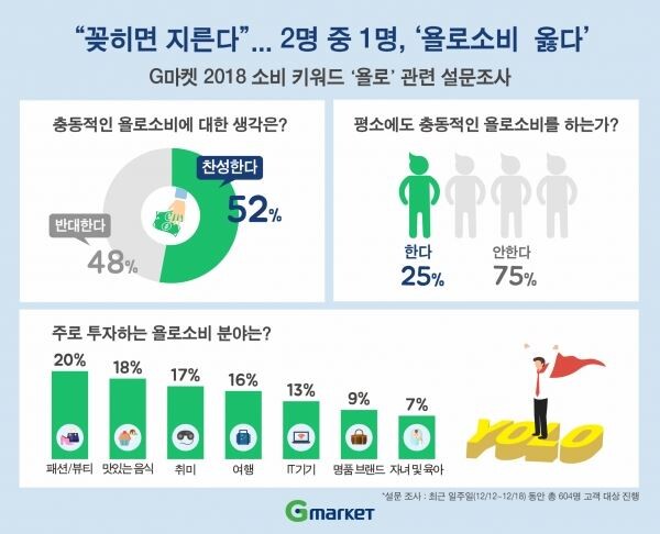 [사진=이베이코리아]