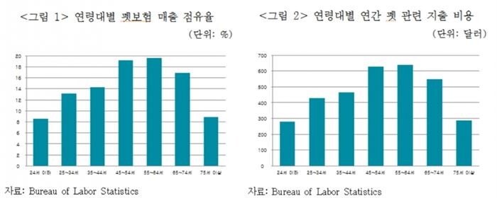 [자료 = 보험연구원]