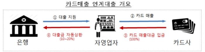 [자료 = 금융위원회]