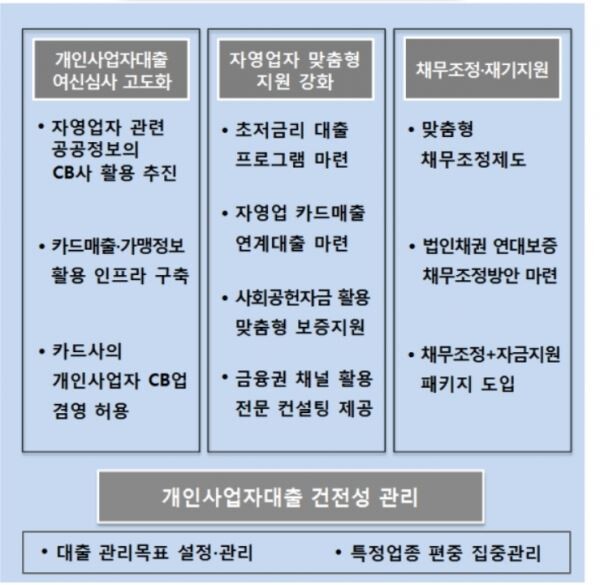 [자료 = 금융위원회]