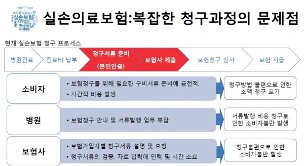 [자료 = ’소비자와 함께’ 제공]