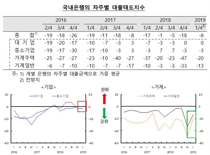 [자료 = 한국은행]