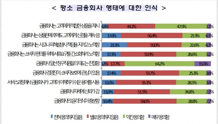 [자료 = 금융위원회]