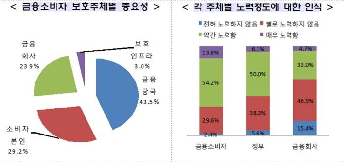 [자료 = 금융위원회]