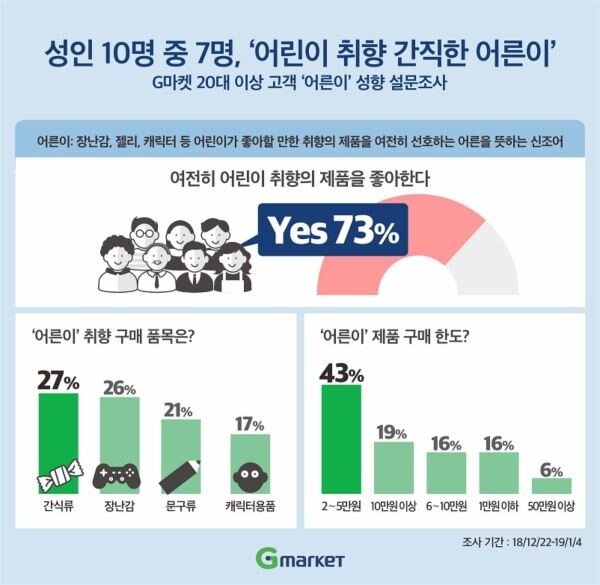 [그래프=G마켓]