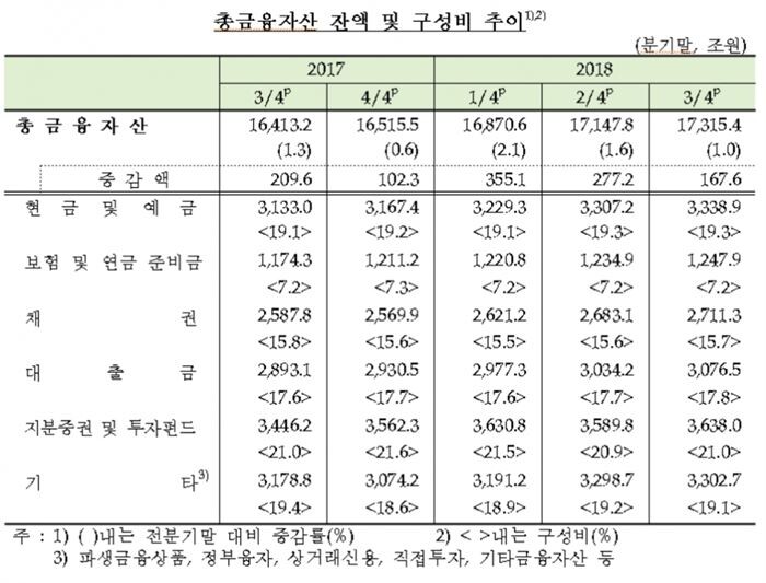 [자료 = 한국은행]