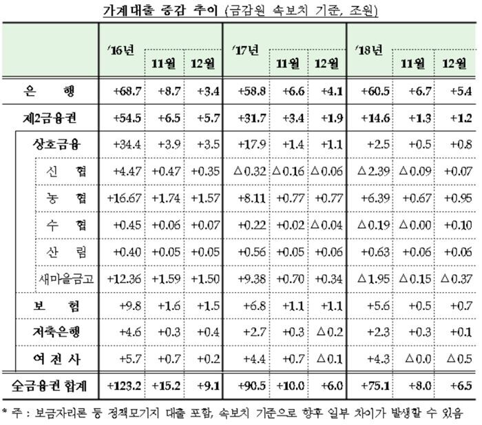 [자료 = 한국은행]