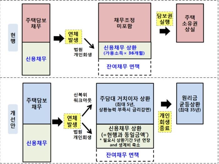 [자료 = 금융위원회]