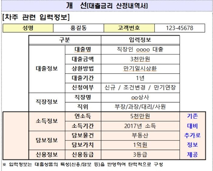 [자료 = 금융위원회]