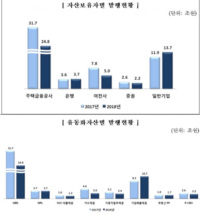 [자료 = 금융감독원]