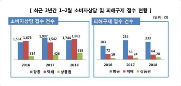 [자료=한국소비자원]