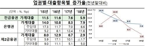 [자료 = 금융감독원]