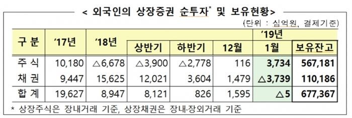 [자료 = 금융감독원]