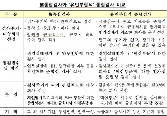 [자료 = 금융감독원]