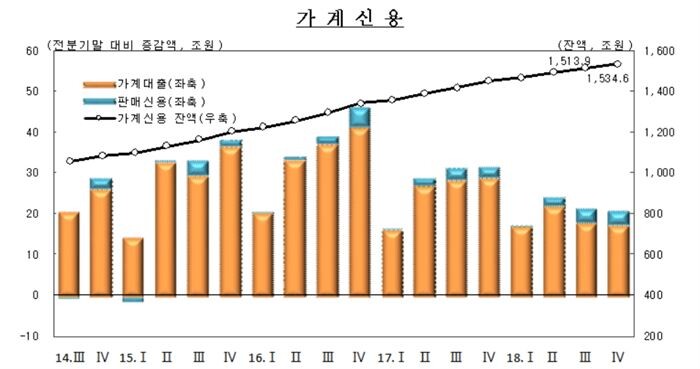 [자료 = 한국은행]