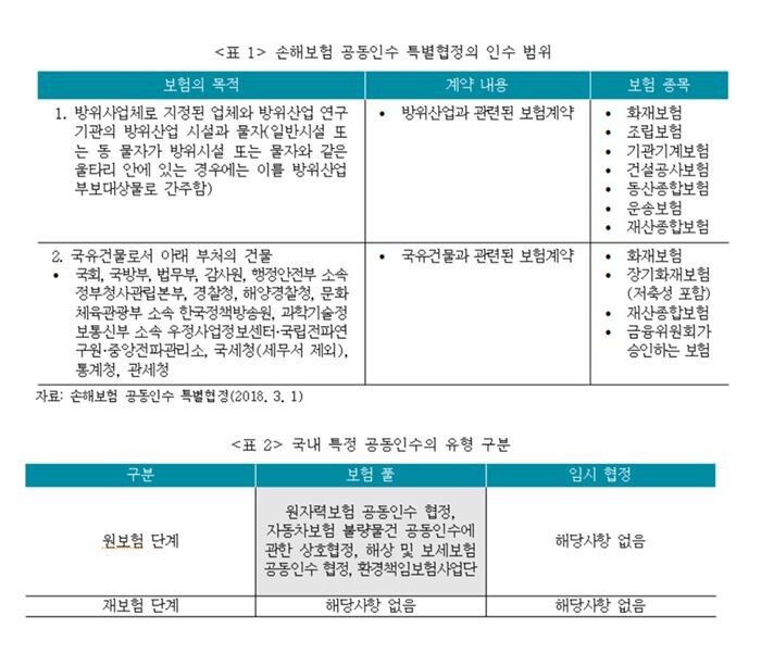 [자료이미지 = 보험연구원]