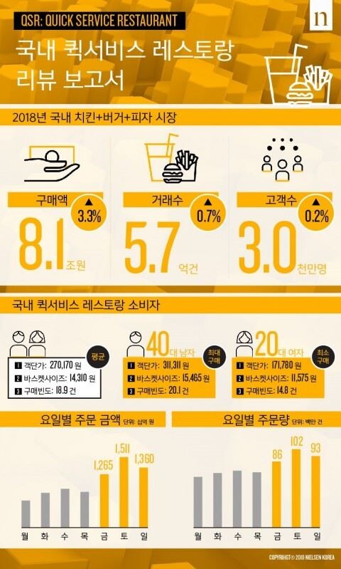 [이미지=닐슨코리아]