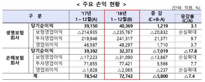 [자료 = 금융감독원]