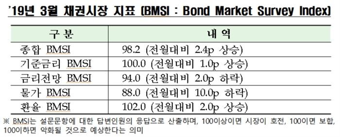[자료이미지 = 금융투자협회]