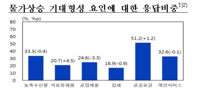 [자료이미지 = 한국은행]