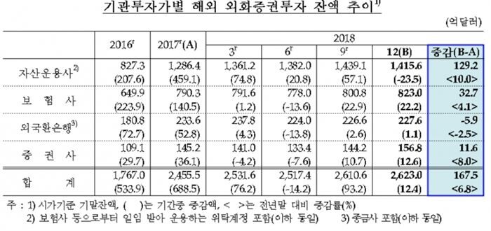 [자료 = 한국은행]