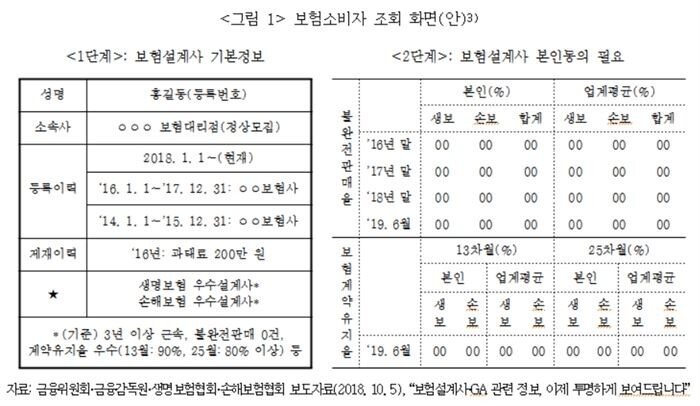[자료 = 보험연구원]