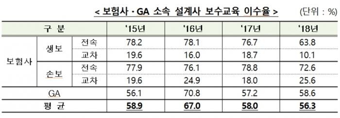 [자료 = 금융위원회]