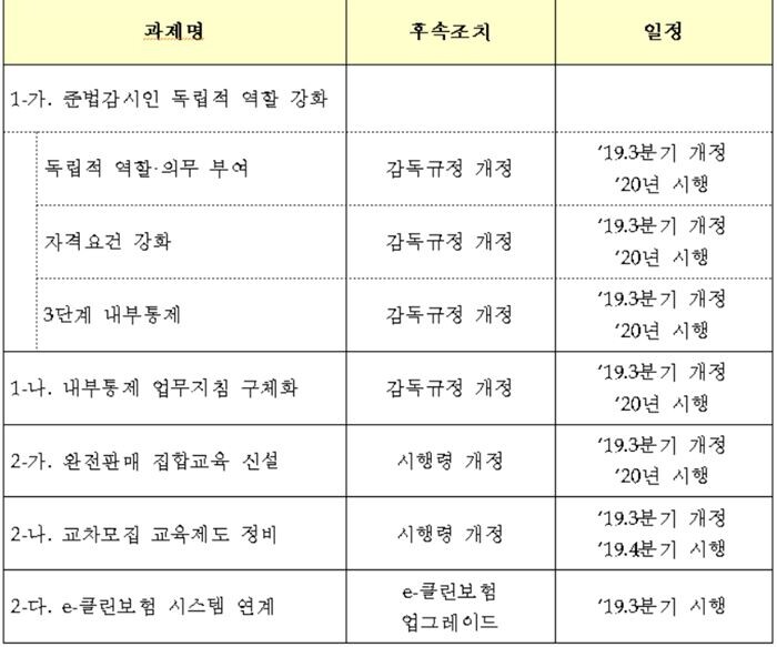 [자료 = 금융위원회]